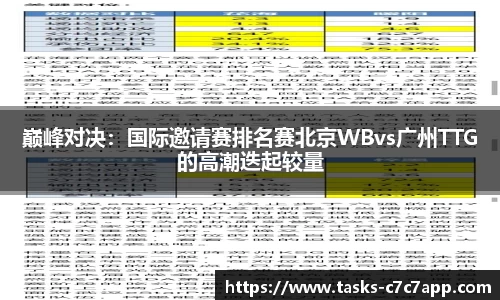 巅峰对决：国际邀请赛排名赛北京WBvs广州TTG的高潮迭起较量