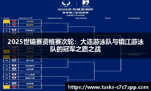 2025世锦赛资格赛次轮：大连游泳队与镇江游泳队的冠军之路之战